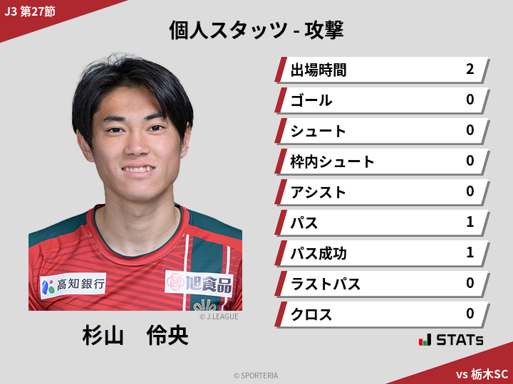 攻撃スタッツ - 杉山　伶央