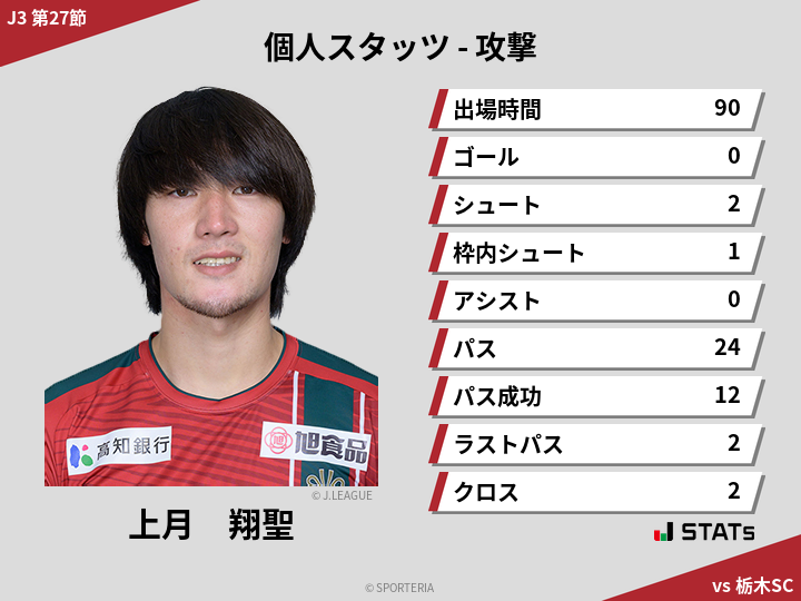 攻撃スタッツ - 上月　翔聖