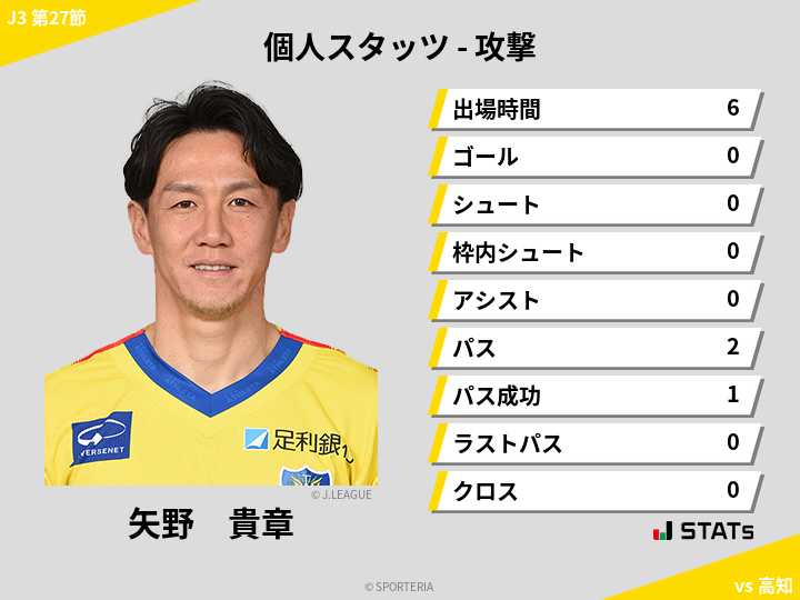 攻撃スタッツ - 矢野　貴章
