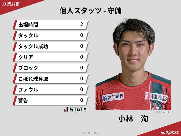 守備スタッツ - 小林　洵