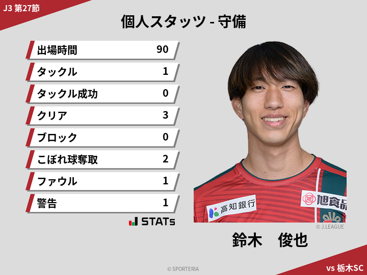 守備スタッツ - 鈴木　俊也