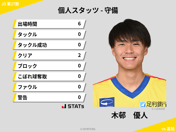 守備スタッツ - 木邨　優人