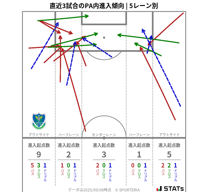 PA内への進入傾向
