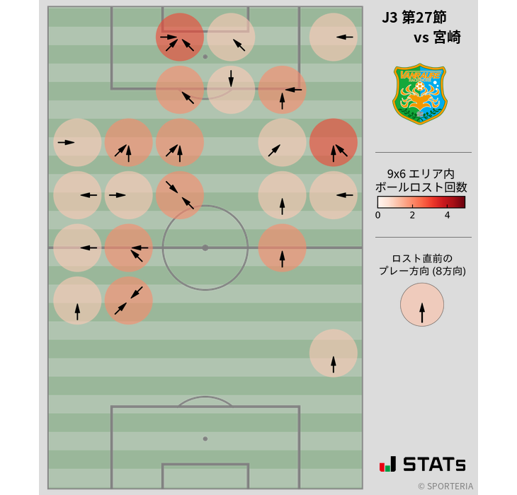 ボールロスト位置