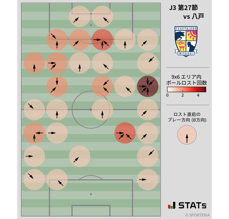 ボールロスト位置