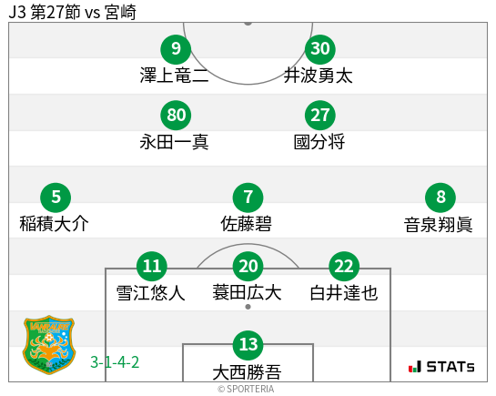 フォーメーション図