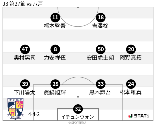 フォーメーション図