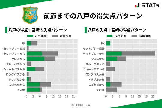 得失点パターン