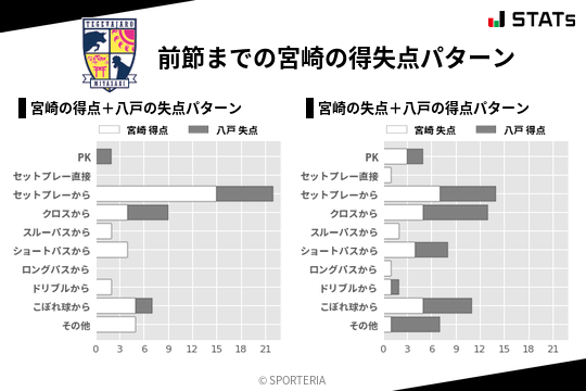 得失点パターン