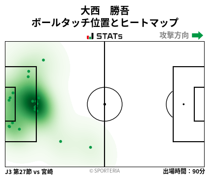 ヒートマップ - 大西　勝吾