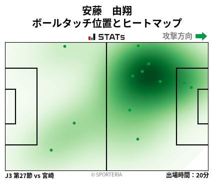 ヒートマップ - 安藤　由翔
