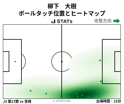 ヒートマップ - 柳下　大樹