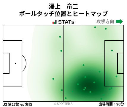 ヒートマップ - 澤上　竜二