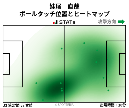 ヒートマップ - 妹尾　直哉