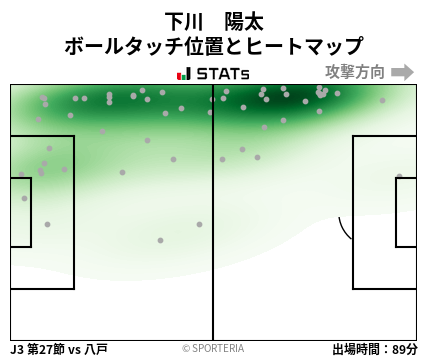 ヒートマップ - 下川　陽太