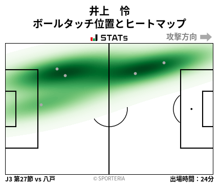 ヒートマップ - 井上　怜