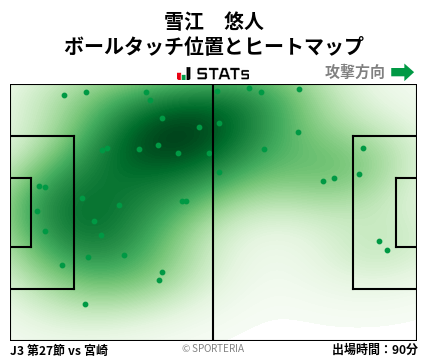 ヒートマップ - 雪江　悠人