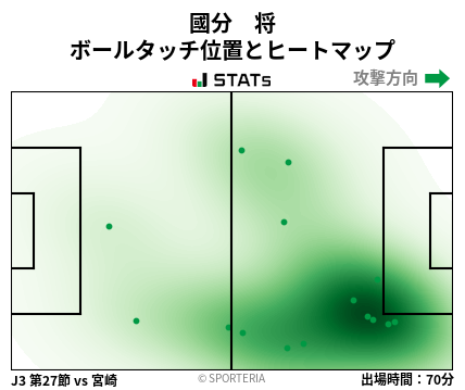 ヒートマップ - 國分　将