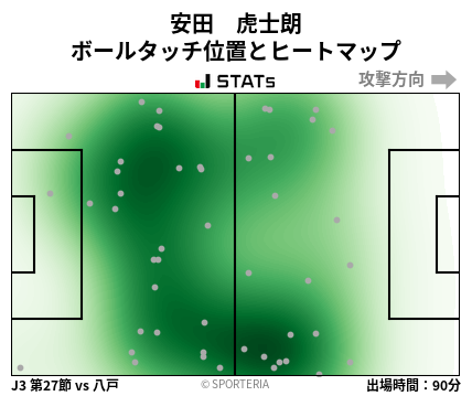 ヒートマップ - 安田　虎士朗