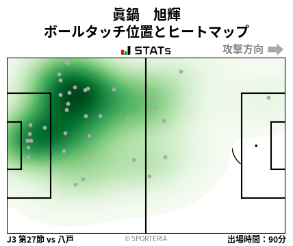 ヒートマップ - 眞鍋　旭輝
