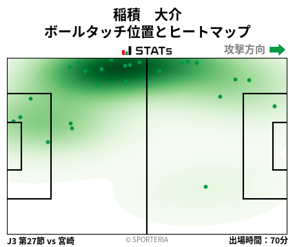 ヒートマップ - 稲積　大介