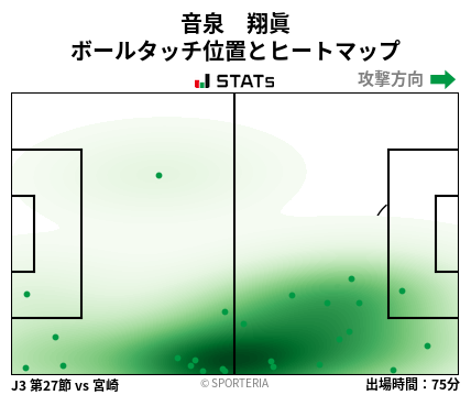 ヒートマップ - 音泉　翔眞