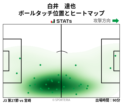 ヒートマップ - 白井　達也