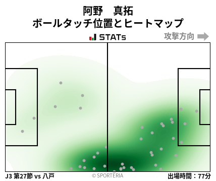 ヒートマップ - 阿野　真拓