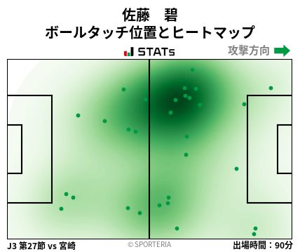 ヒートマップ - 佐藤　碧
