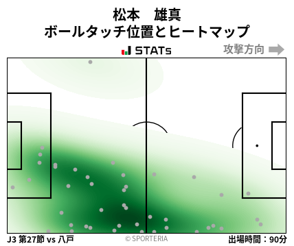 ヒートマップ - 松本　雄真