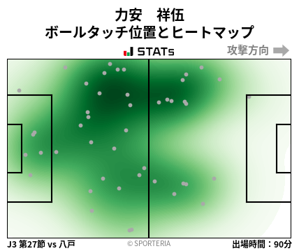 ヒートマップ - 力安　祥伍