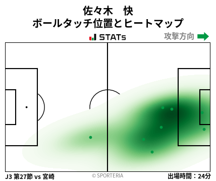 ヒートマップ - 佐々木　快