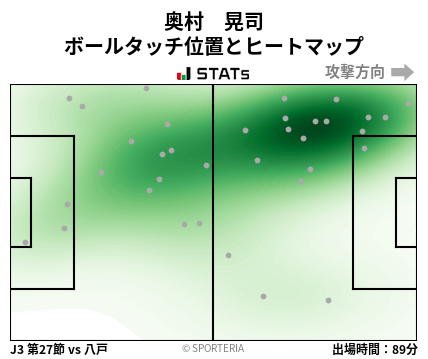 ヒートマップ - 奥村　晃司