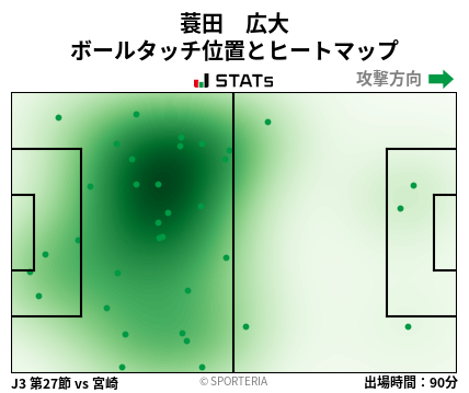 ヒートマップ - 蓑田　広大
