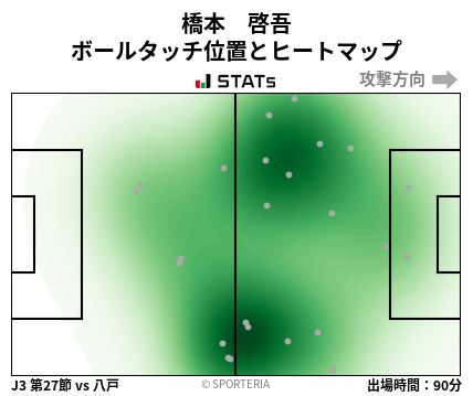 ヒートマップ - 橋本　啓吾