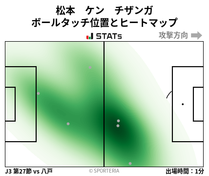 ヒートマップ - 松本　ケン　チザンガ