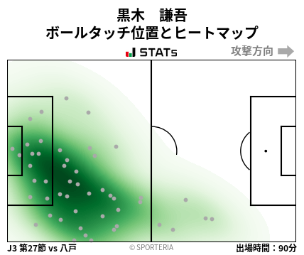 ヒートマップ - 黒木　謙吾