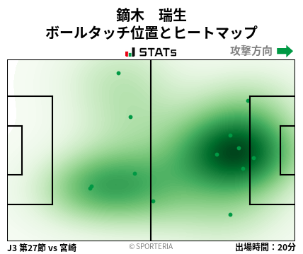 ヒートマップ - 鏑木　瑞生