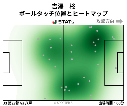 ヒートマップ - 吉澤　柊