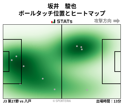 ヒートマップ - 坂井　駿也