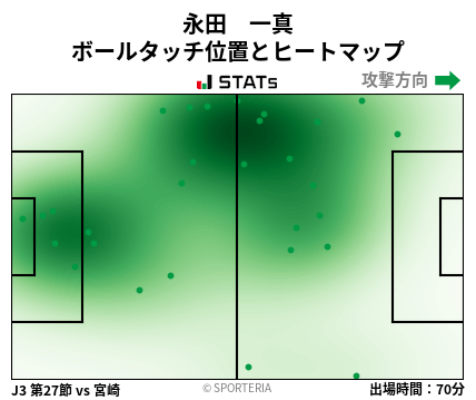 ヒートマップ - 永田　一真