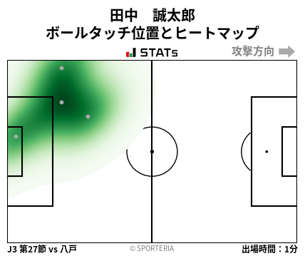 ヒートマップ - 田中　誠太郎