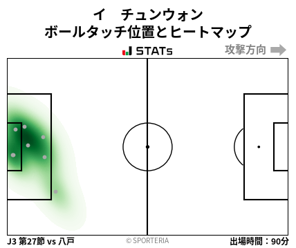 ヒートマップ - イ　チュンウォン