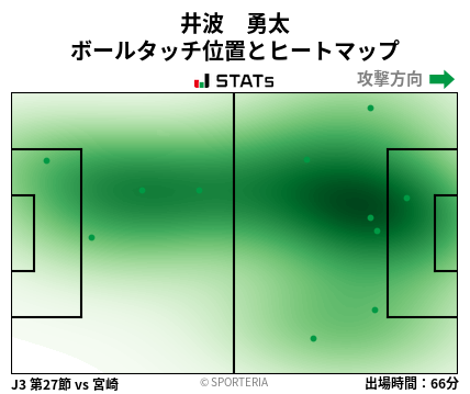 ヒートマップ - 井波　勇太