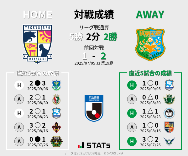 前節までの対戦成績