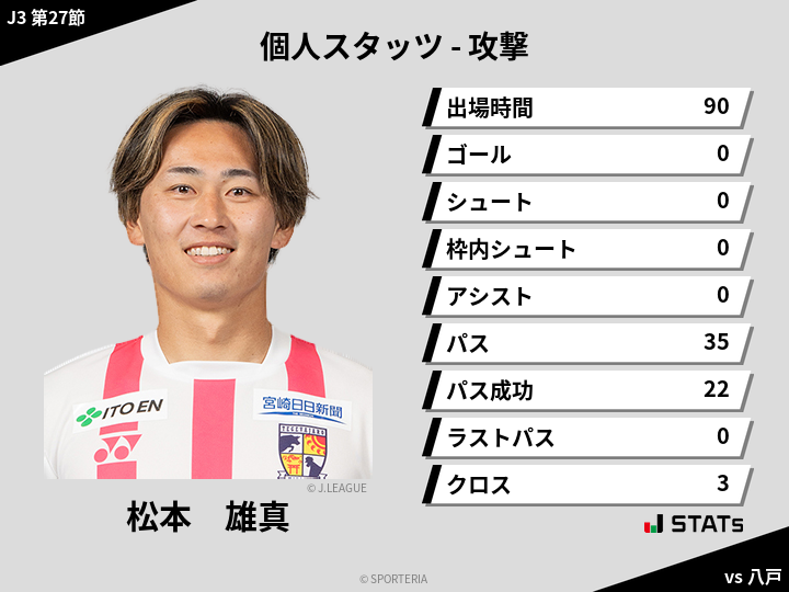 攻撃スタッツ - 松本　雄真