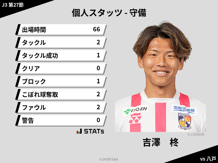 守備スタッツ - 吉澤　柊
