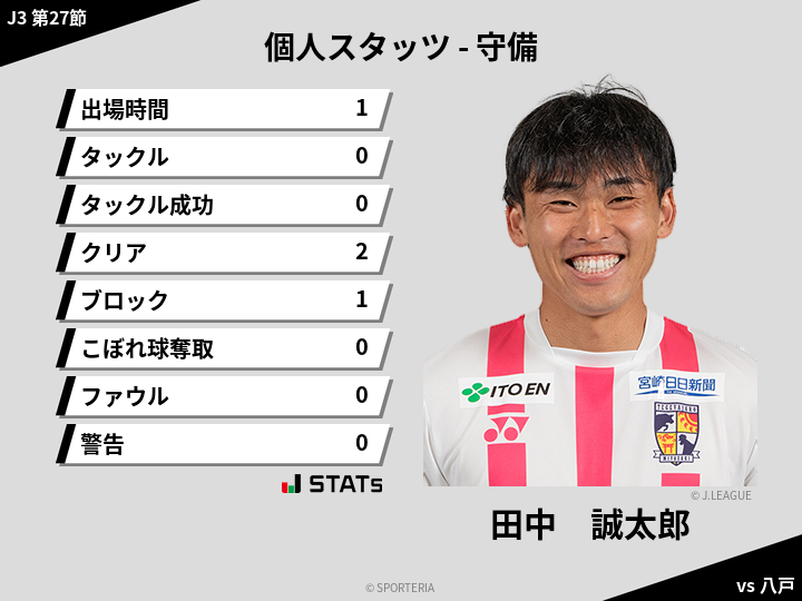 守備スタッツ - 田中　誠太郎