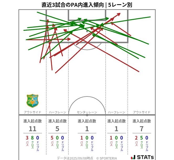 PA内への進入傾向