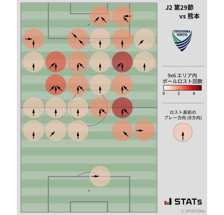 ボールロスト位置